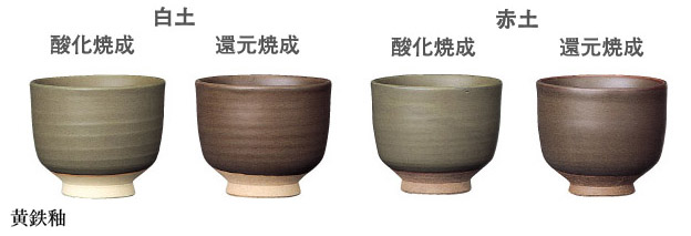 商品