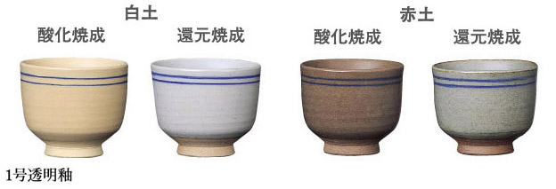 商品